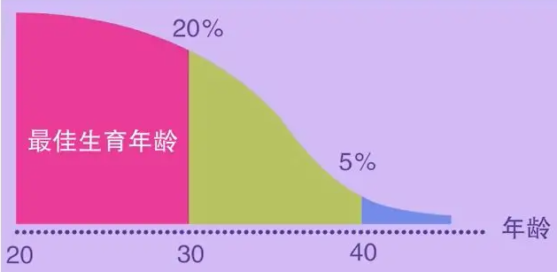黑龙江代怀哪家最好,2023黑龙江三代试管婴儿费用要多少钱？（附省钱攻略）